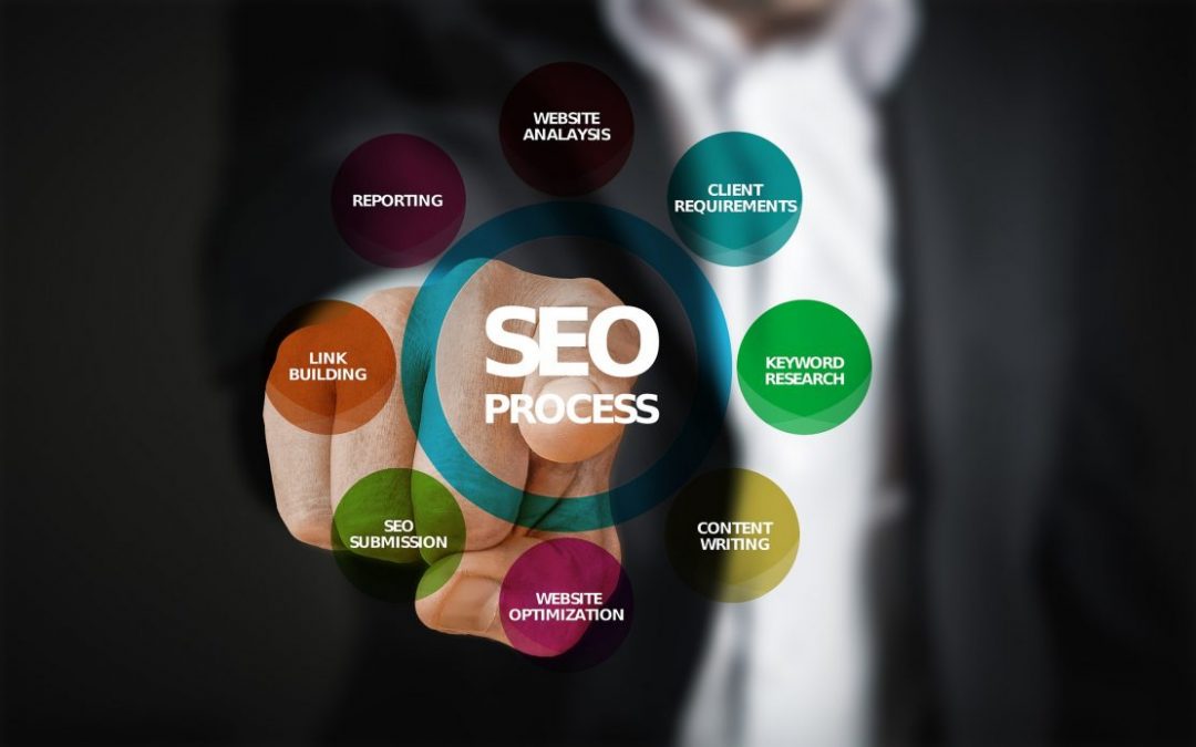 SEO for Home Inspectors – Search Engine Optimization