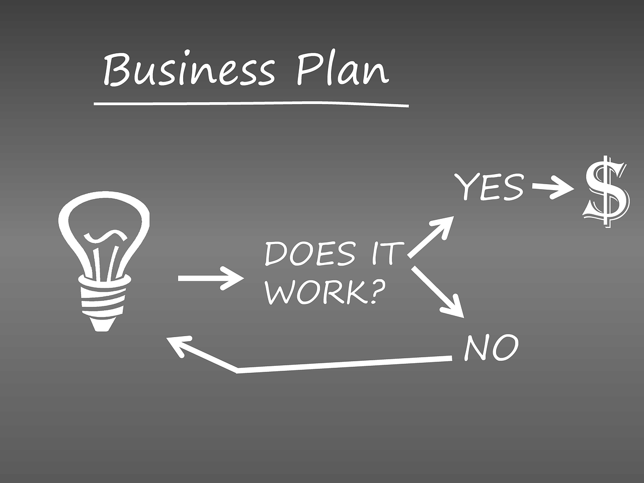 Steps to successful business