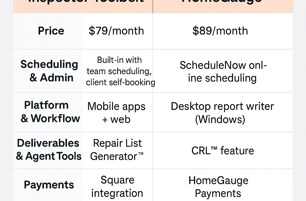 Why choose Inspector Toolbelt over HomeGauge?
